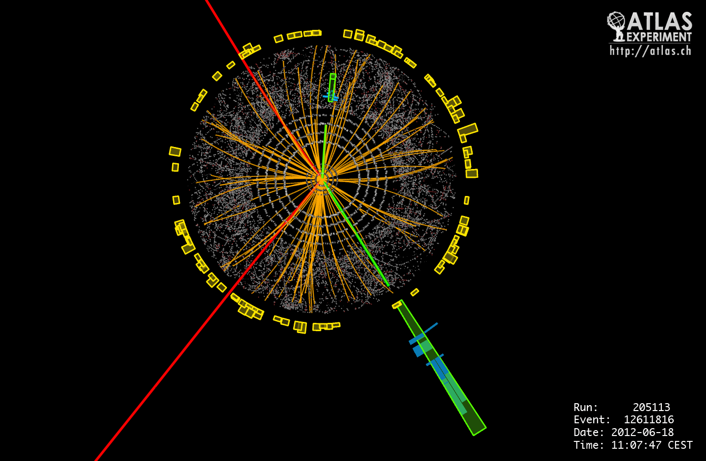 Higgs atlas
